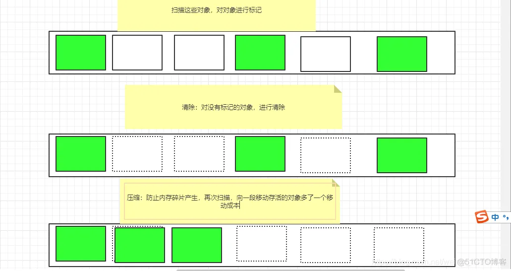 java中cg与gc区别 java中的gc_java中cg与gc区别_05